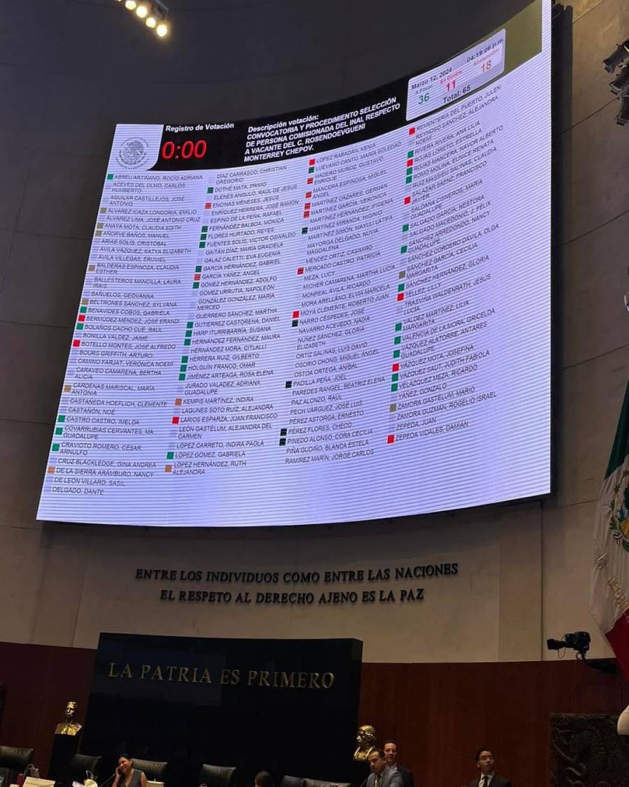 Senado a prueba lanzar nueva convocatoria para nombrar dos comisionados de INAI