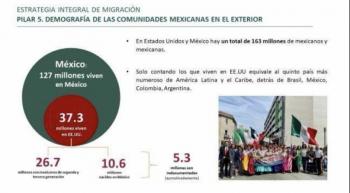 México establece estrategia de ayuda a mexicanos ante entrada en vigor de ley SB4