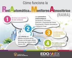 Actualizaci&oacute;n tecnol&oacute;gica en la rama para mejorar la calidad del aire en Edomex