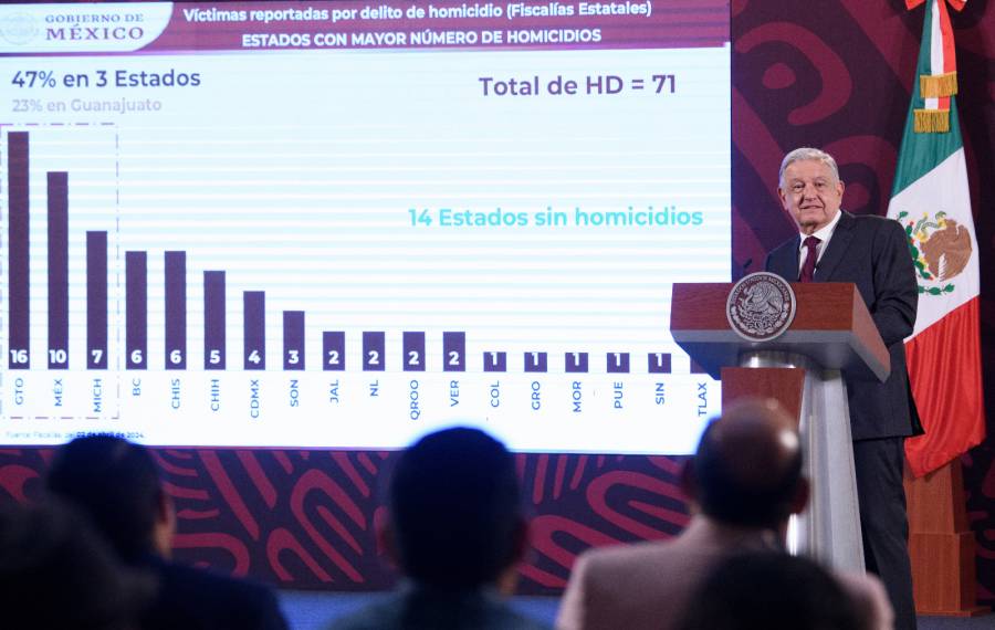 López Obrador vuelve a criticar al gobierno de Diego Sinhue