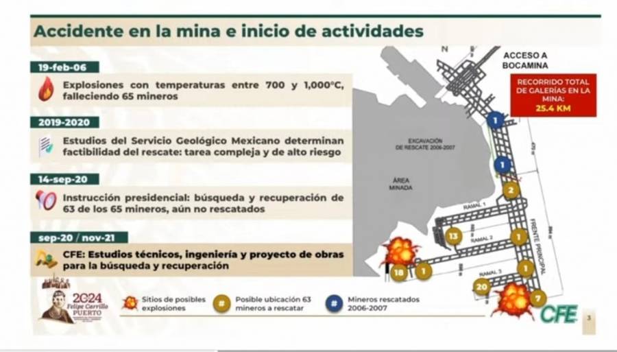 6 de mayo inicia rescate de mineros en Pasta de Conchos, tras trabajos únicos en el mundo: Gobierno Federal