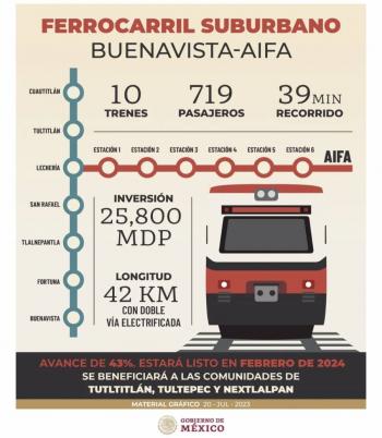 AIFA llega a su punto de equilibrio, anuncia AMLO; en agosto podr&iacute;a inaugurarse su tren hacia Buena Vista