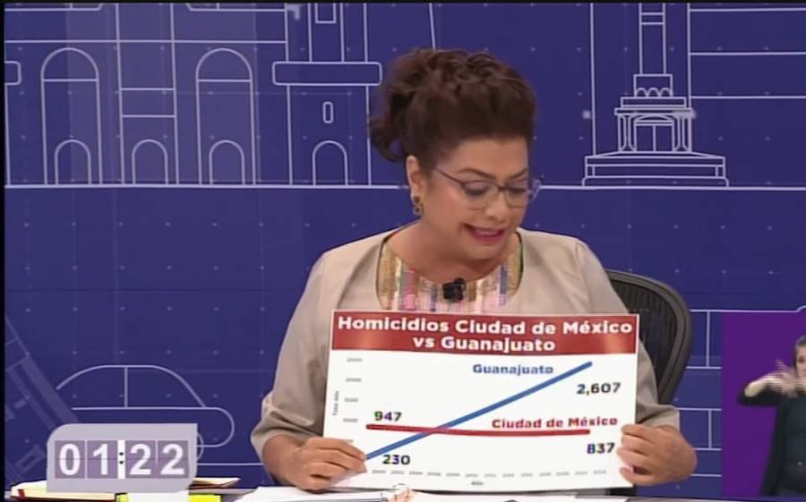 Clara Brugada defiende modelo de seguridad de la Cuarta Transformación y anuncia propuestas innovadoras en el tercer debate chilango