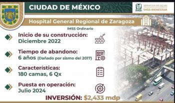 AMLO dejar&aacute; 120 hospitales en buen estado al t&eacute;rmino de su sexenio: Zo&eacute; Robledo