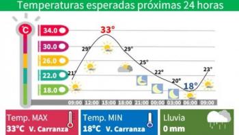 Alerta por altas temperaturas en la CDMX para este s&aacute;bado
