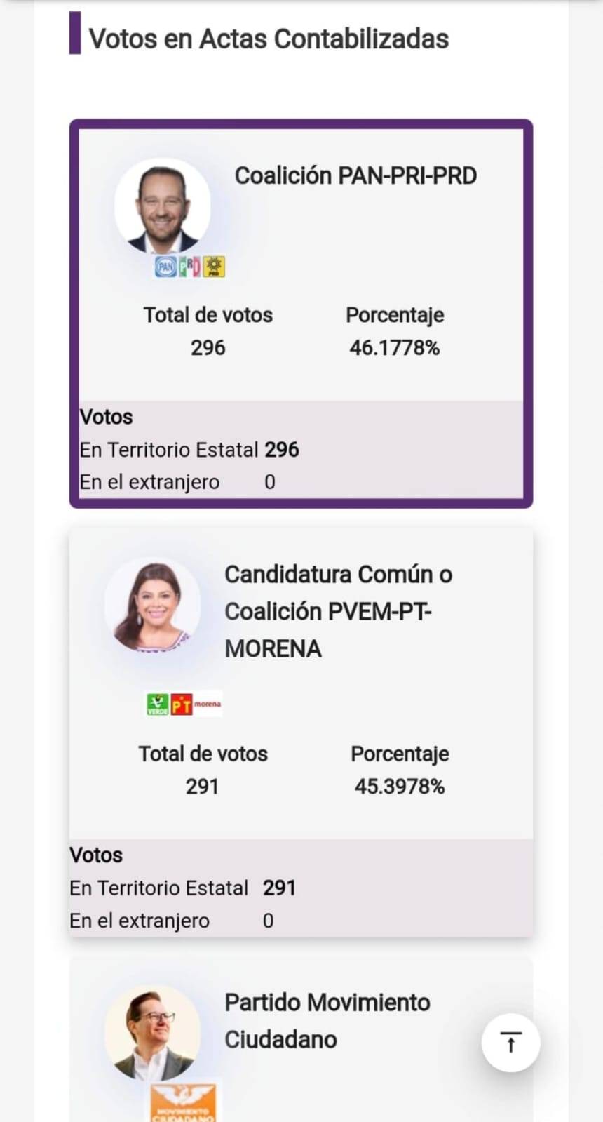 Aventaja Taboada a Clara, por un mínimo margen