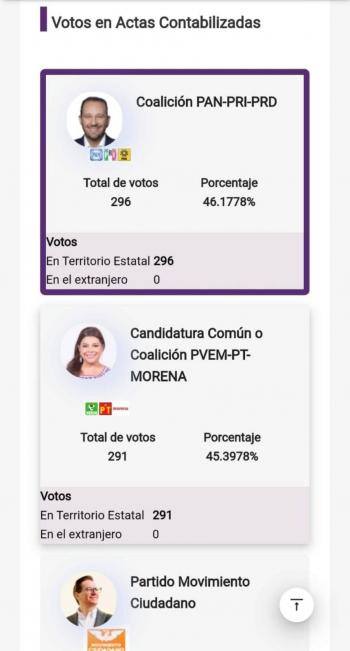 Aventaja Taboada a Clara, por un m&iacute;nimo margen