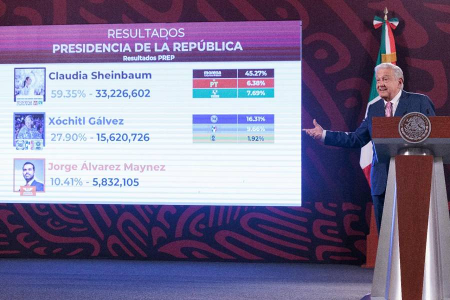 Positiva derrota de oposición, es una zarandeada y deben guardar silencio, dice AMLO y se burla de Dresaer