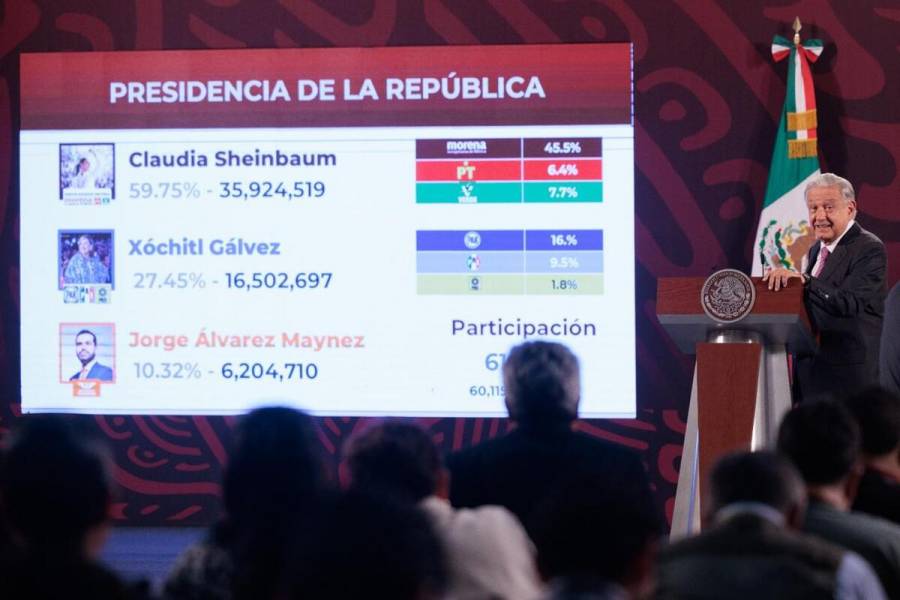 AMLO califica de históricas estás elecciones, y otra vez presume resultados en mañanera