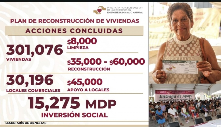 Gobierno entrega más de 301 mil apoyos para limpieza de reconstrucción en Acapulco