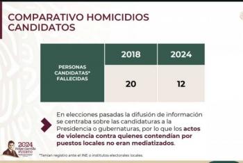 SSPC niega que elecciones del 2024 fueran las m&aacute;s violentas
