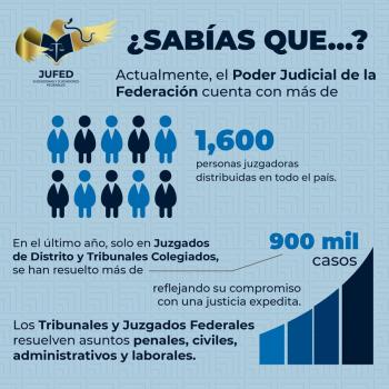 Magistrados Federales llaman a la unidad y solicitan reuni&oacute;n con Sheinbaum