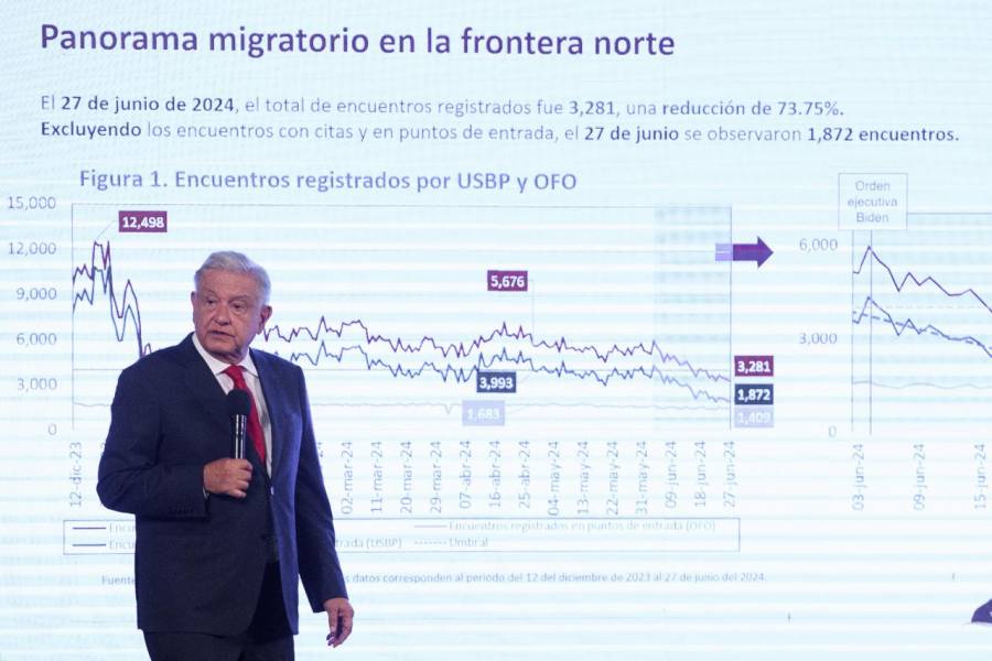 Se reduce flujos migratorio en frontera con EU