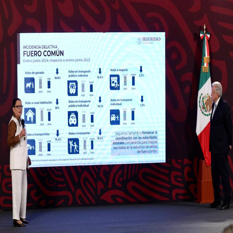 Disminuye 67% tasa de secuestros en el país: SSPC