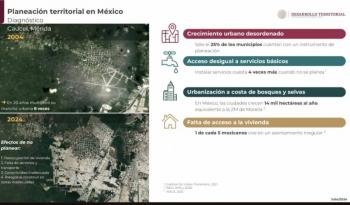 Logra Sedatu mil 300 obras urbanas; con planeaci&oacute;n, avanza el combate a la desigualdad