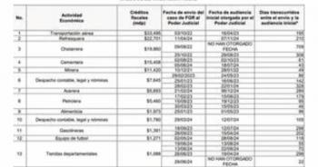 Un equipo de f&uacute;tbol entre la lista de presuntos “delincuentes de cuiello blanco” exhibida en la ma&ntilde;anera ¿de qui&eacute;n se trata?