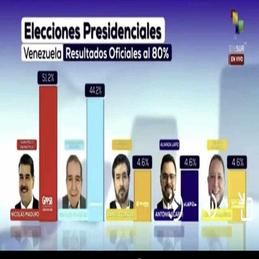 De seguir la tendencia del conteo, AMLO dice que reconocerá a Maduro como ganador de elecciones en Venezuela