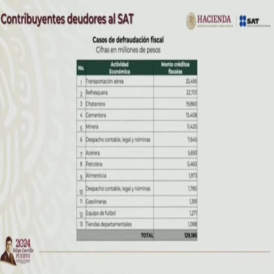 México no necesita una reforma fiscal, asegura Jefe del SAT