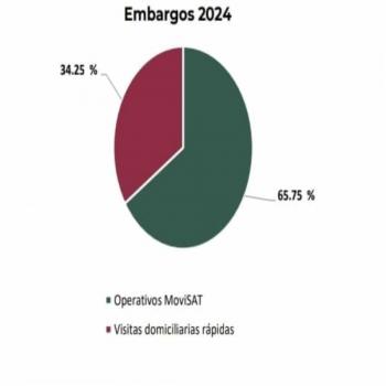 Pantuflas, chanclas, mochilas, ventiladores y 1.4 millones de productos m&aacute;s provenientes de China, embarga el SAT
