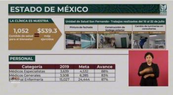 Avanza en EdoM&eacute;x el IMSS-Bienestar; ejercen 539 mdp en equipamiento e infraestructura de Centros de Salud