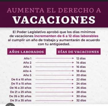 Suprema Corte aval&oacute; reforma laboral que ampl&iacute;a d&iacute;as de vacaciones pagadas