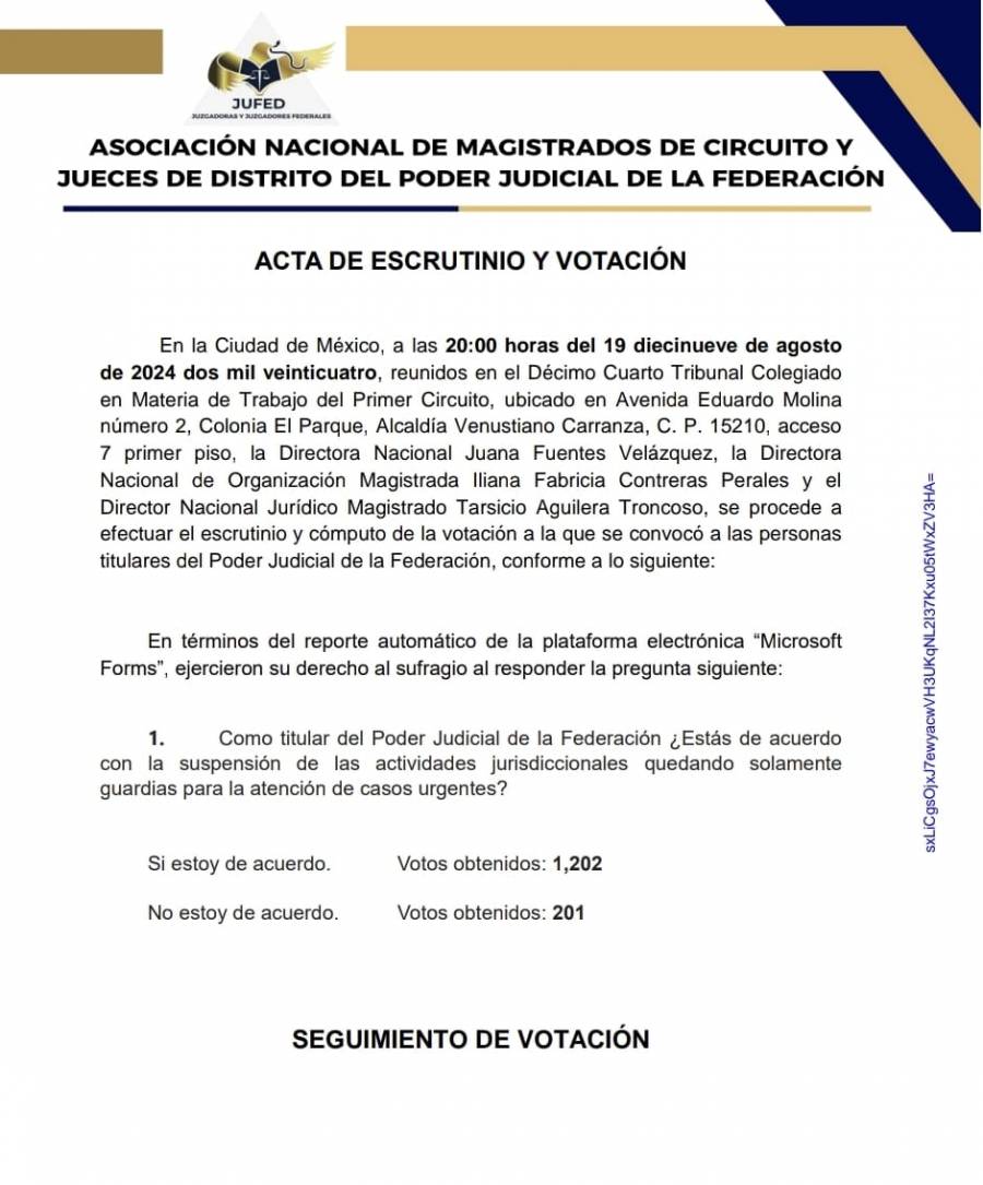 Jueces Federales suspenden labores en protesta por Reforma Judicial