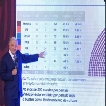 AMLO reconoce que la sobrerrepresentaci&oacute;n pone en riesgo la democracia, pero es voluntad del pueblo
