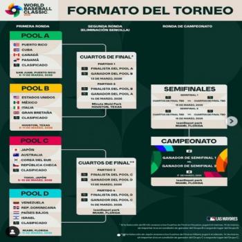 M&eacute;xico ya conoce a sus rivales para el Cl&aacute;sico Mundial de B&eacute;isbol 2026