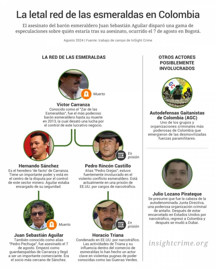 Asesinato de importante comerciante de esmeraldas en Colombia desata especulaciones sobre v&iacute;nculos con crimen organizado