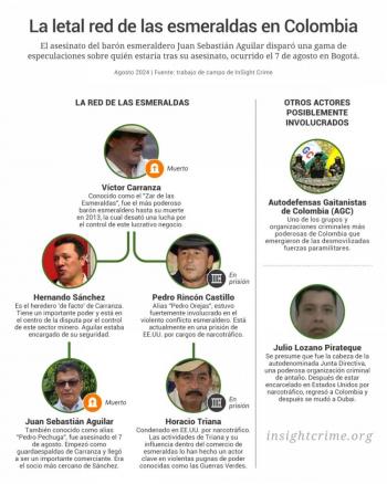 Asesinato de importante comerciante de esmeraldas en Colombia desata especulaciones sobre v&iacute;nculos con crimen organizado