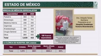 Permite IMSS-Bienestar incrementar 11.3 por ciento el n&uacute;mero de especialistas que atienden a poblaci&oacute;n del Edomex