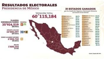 “Se va cumpliendo con la voluntad de pueblo, dice AMLO al avalarse el triunfo de Sheinbaum por el TEPJF