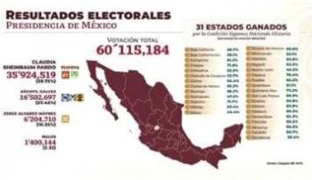 “Se va cumpliendo con la voluntad de pueblo, dice AMLO al avalarse el triunfo de Sheinbaum por el TEPJF