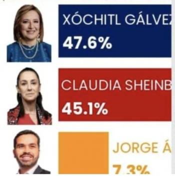 Consulta a mano alzada en el Z&oacute;calo, m&aacute;s real que la que daba como triunfadora a X&oacute;chitl, dice Obrador
