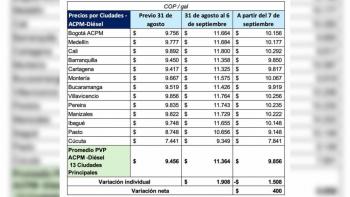 Gobierno cumple compromisos con transportadores: a partir de este 7 de septiembre, el gal&oacute;n de ACPM quedar&aacute; en $9.856