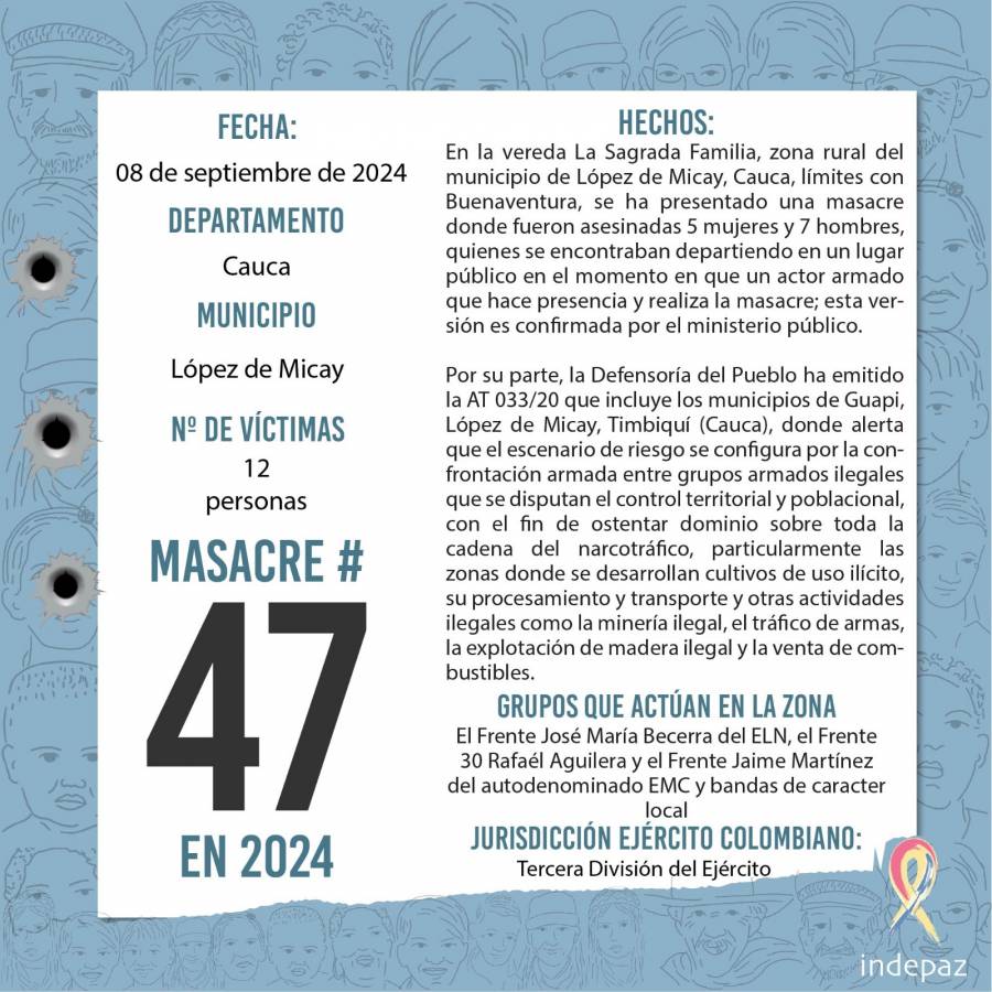 Masacre en López de Micay, Cauca: 12 personas asesinadas en el Pacífico