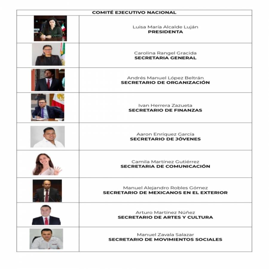 Alcalde va a la presidencia de Morena e hijo de AMLO a secretaría de Organización