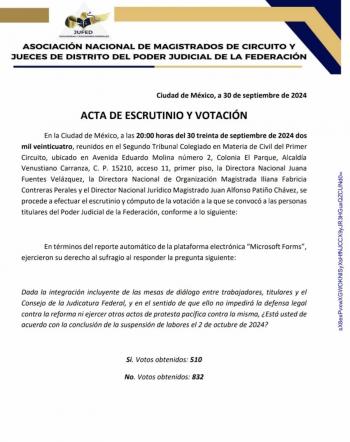Continuar&aacute; paro de labores en PJF; conf&iacute;an en di&aacute;logo ante llegada de Sheinbaum