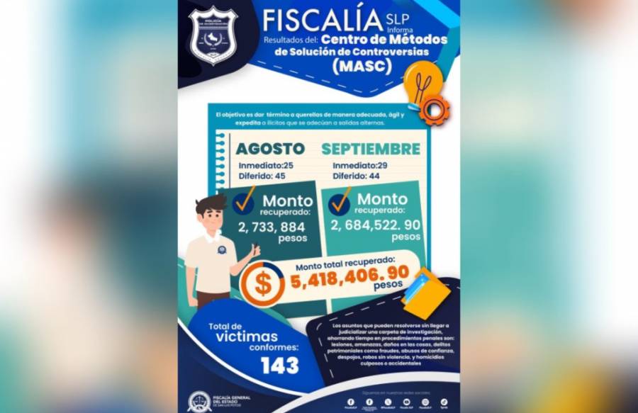 Fiscal&iacute;a de SLP Recupera M&aacute;s de 5 Millones de Pesos para V&iacute;ctimas Mediante Mediaci&oacute;n y Conciliaci&oacute;n
