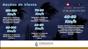 Habr&aacute; lluvias torrenciales por hurac&aacute;n Milt&oacute;n, aunque no tocar&aacute; tierra, alerta Sheinbaum