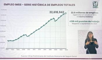 Cifra r&eacute;cord de empleos al cierre de Octubre :IMSS