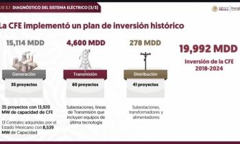En los &uacute;ltimos 5 a&ntilde;os, CFE recibi&oacute; inyecci&oacute;n de casi 20 mmd para asegurar su operaci&oacute;n plena y fortalecimiento: Esther Calleja