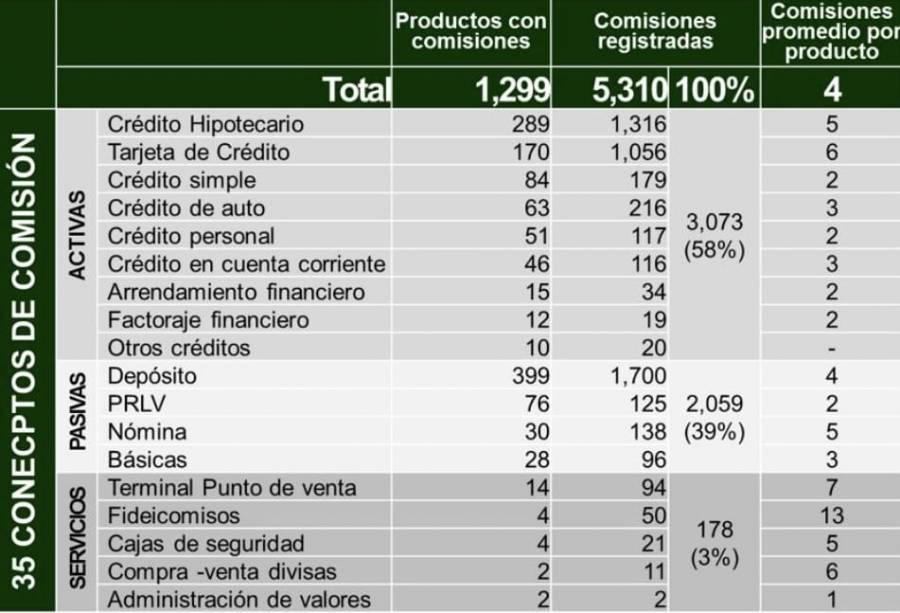 Bajar las comisiones a bancos, pide Rubén Moreira, pues cobran por todo; recomienda que paguen en efectivo a trabajadores