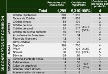 Bajar las comisiones a bancos, pide Rub&eacute;n Moreira, pues cobran por todo; recomienda que paguen en efectivo a trabajadores