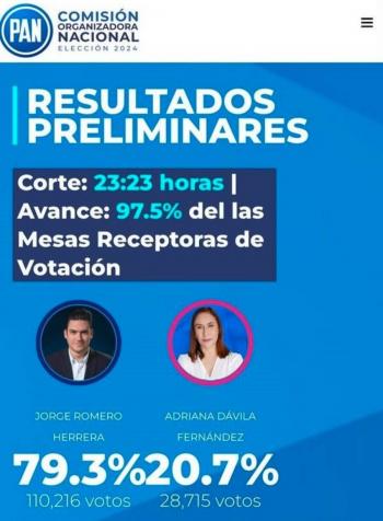 Llega a la presidencia del PAN, “l&iacute;der de c&aacute;rtel inmobiliario”, dice Sheinbaum con base en acusaciones de Calder&oacute;n