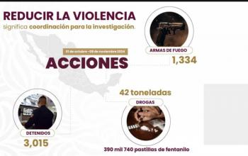 Gobierno Federal combate con firmeza la violencia: SSPC