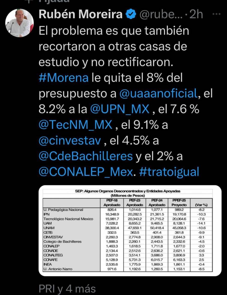 Reclama Rubén Moreira por recorte a Universidades en el Presupuesto 2025