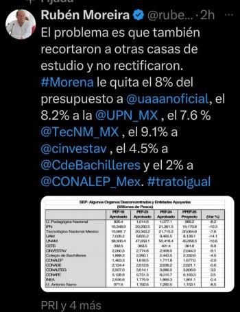 Reclama Rub&eacute;n Moreira por recorte a Universidades en el Presupuesto 2025