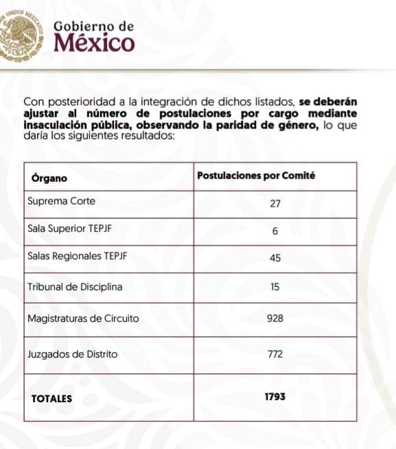 Zaldívar exhorta a abogados a participar en elección de juzgadores