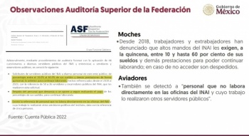 Moches, aviadores, nepotismo y gastos indebidos detectados en INAI por Auditor&iacute;a Superior: CSP